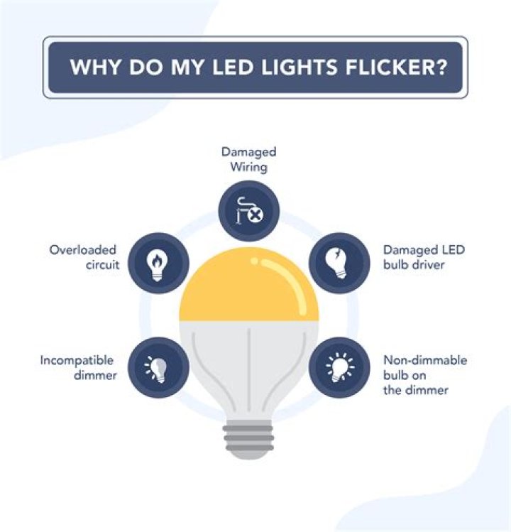 Why would an LED light flicker
